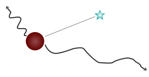 DI (equilibrium dose constant)