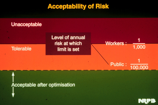 Accessibility of risk