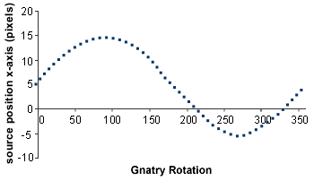 graph01