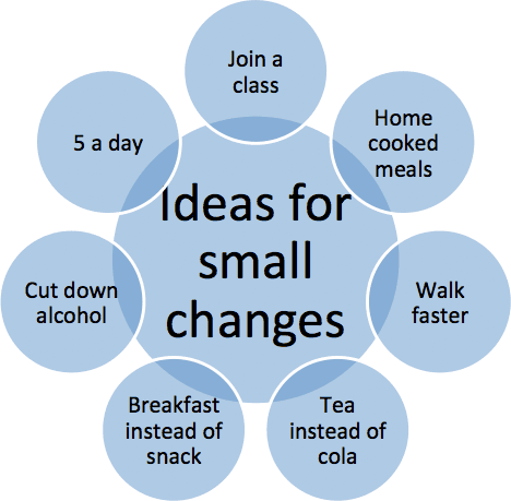 Small steps diagram