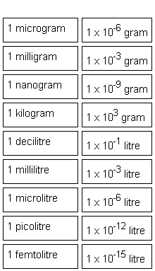 units 1 answers