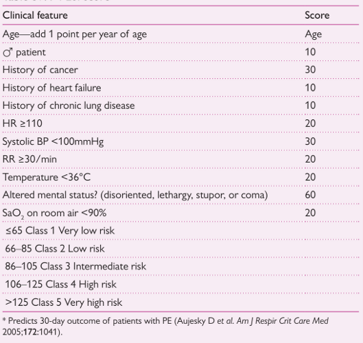 PE severity index 